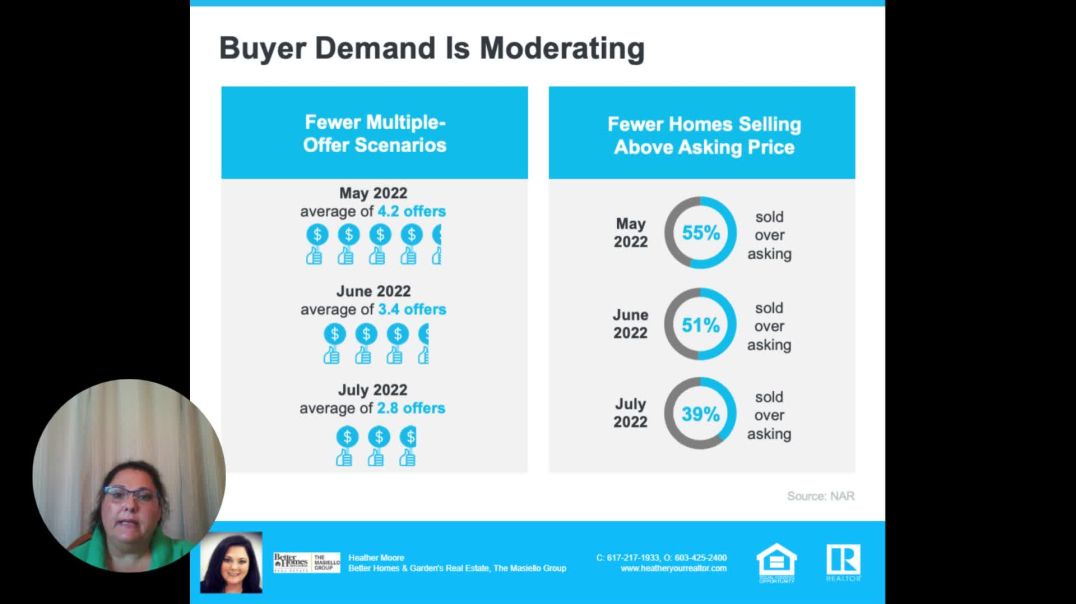 Pricing Your House Right