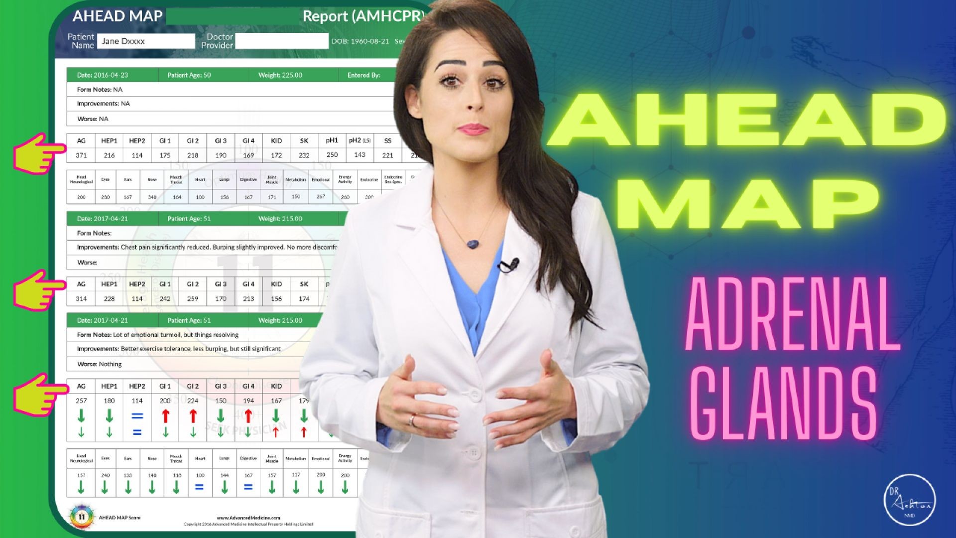 Adrenal Gland (AG)- AHEAD MAP Explained