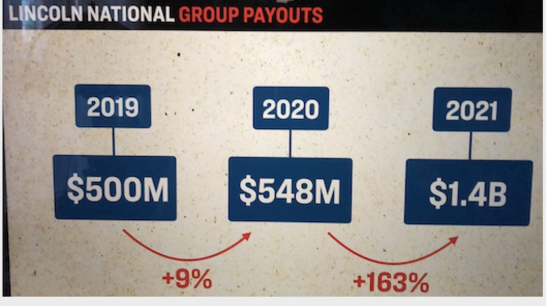The Funeral Business Is Booming, Life Insurance not so much, pay out 163% increase 2022.