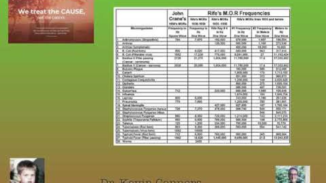 Dr. Kevin Conners - Member's Minute 3 - Chemo and RIFE new