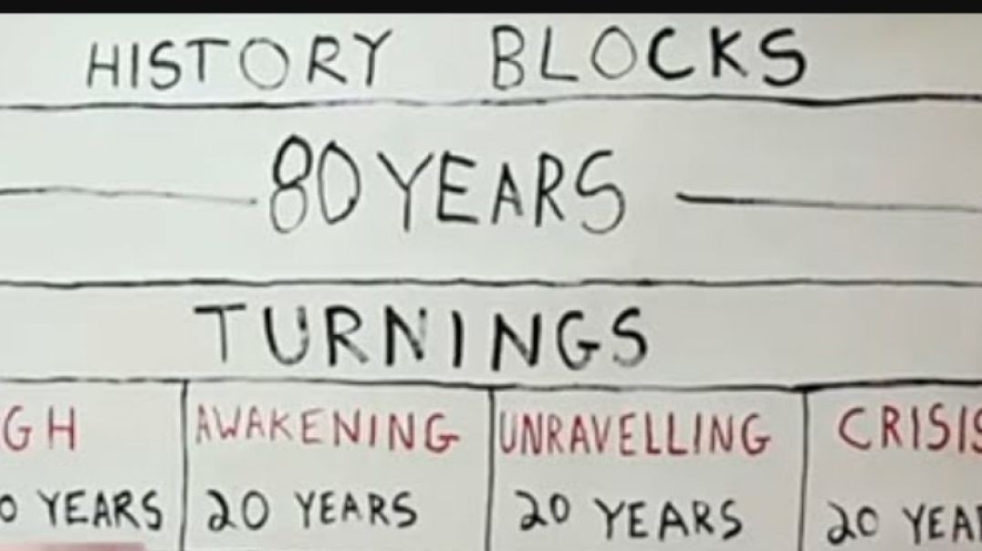 History Repeats Itself?