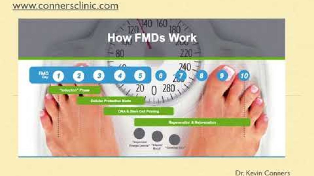 Dr. Kevin Conners - FMD - Fasting Mimicking Diet