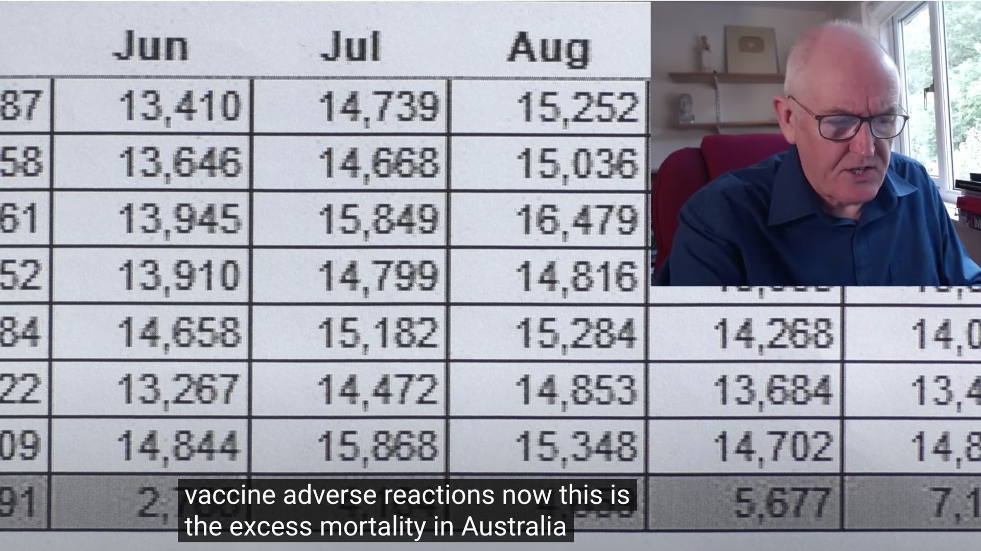 Dr John Campbell with the Latest in Adverse reactions and under reporting
