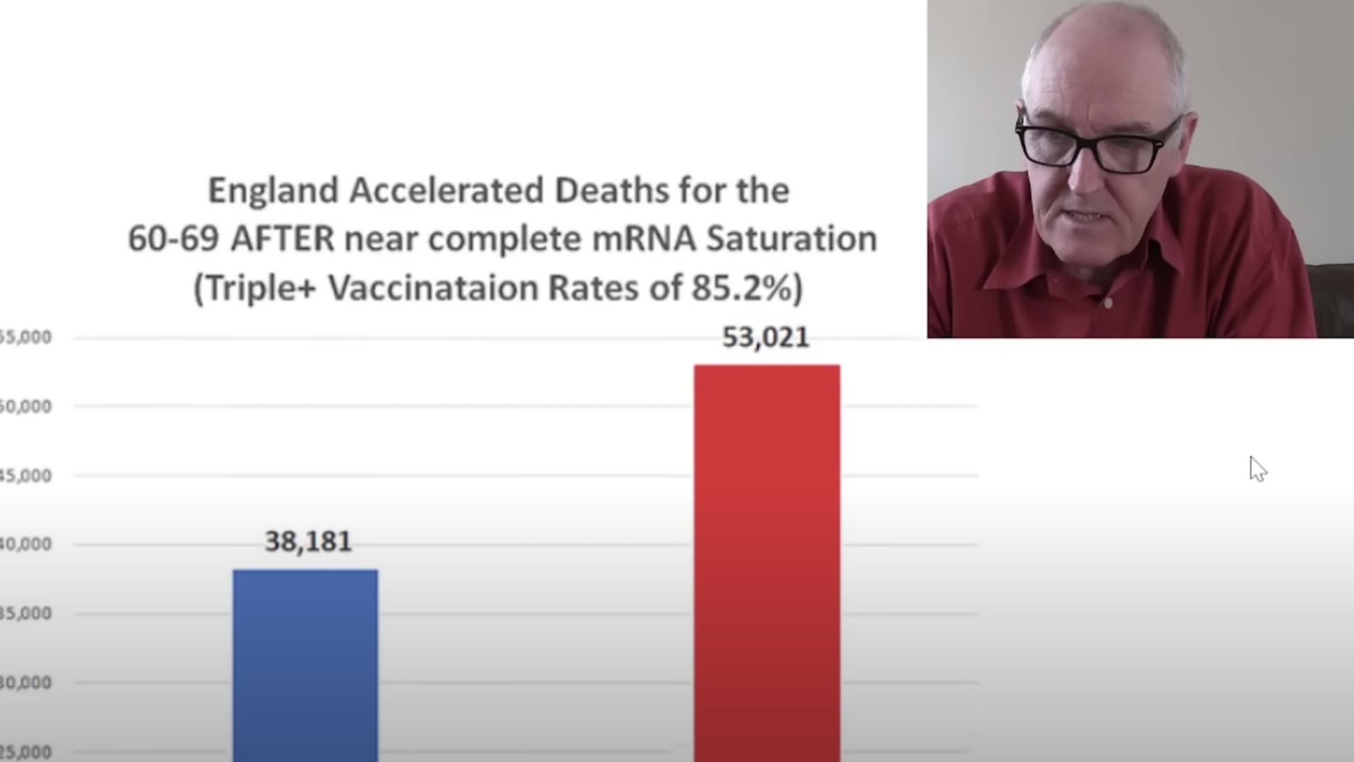 ONS, overall deaths in unvaccinated lower  -Dr John Campbell with the data